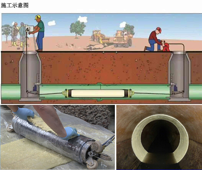 顺德管道局部点状修复